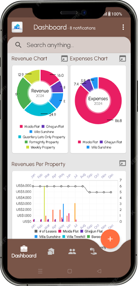 Property Lease Manager app screenshot: Charts 1